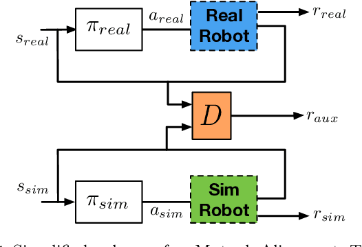 Figure 4 for Efficient Supervision for Robot Learning via Imitation, Simulation, and Adaptation