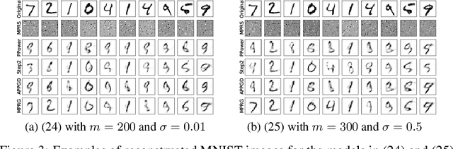 Figure 3 for Misspecified Phase Retrieval with Generative Priors