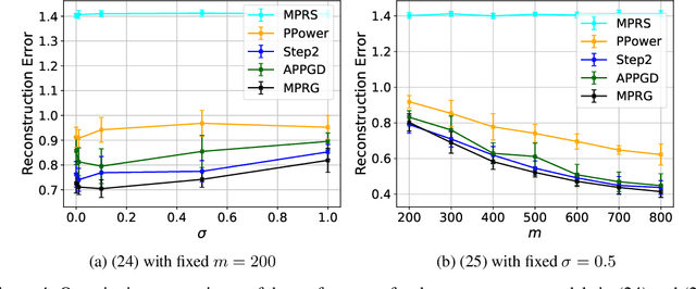 Figure 4 for Misspecified Phase Retrieval with Generative Priors