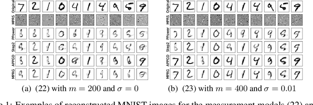 Figure 1 for Misspecified Phase Retrieval with Generative Priors