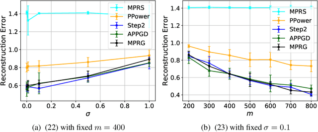 Figure 2 for Misspecified Phase Retrieval with Generative Priors