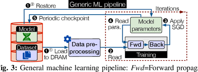 Figure 4 for Plinius: Secure and Persistent Machine Learning Model Training