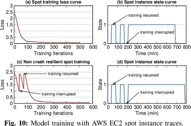 Figure 2 for Plinius: Secure and Persistent Machine Learning Model Training