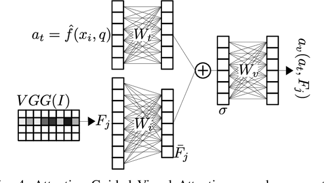 Figure 4 for Aiding Intra-Text Representations with Visual Context for Multimodal Named Entity Recognition