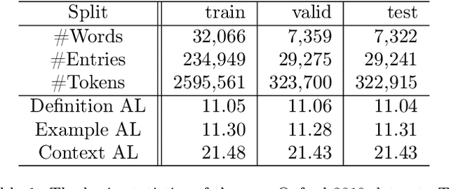 Figure 2 for Improving Interpretability of Word Embeddings by Generating Definition and Usage