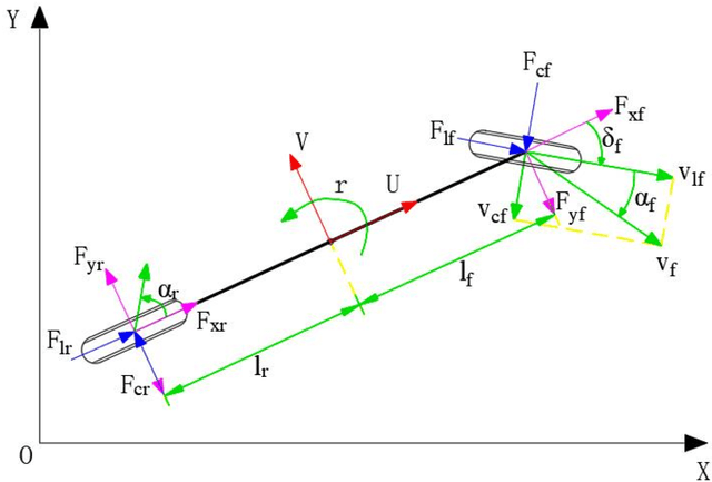 Figure 2 for From perception to control: an autonomous driving system for a formula student driverless car