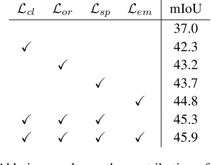 Figure 4 for Unsupervised Domain Adaptation in Semantic Segmentation via Orthogonal and Clustered Embeddings
