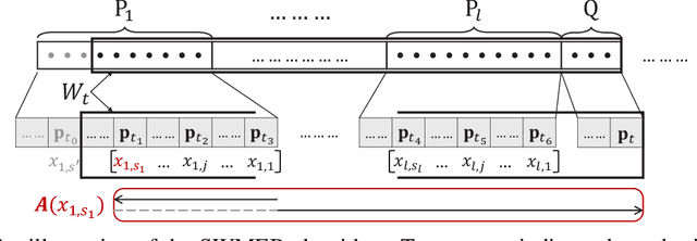 Figure 1 for Coresets for Minimum Enclosing Balls over Sliding Windows