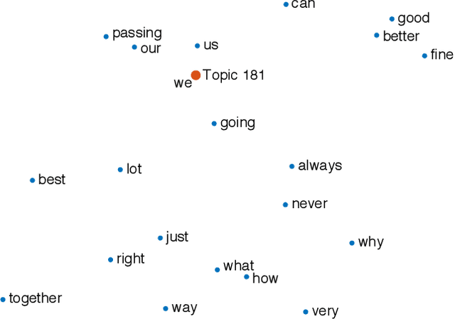 Figure 4 for Deep Probabilistic Graphical Modeling