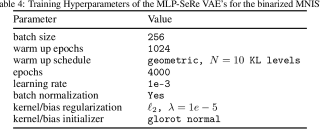 Figure 4 for Self-Reflective Variational Autoencoder