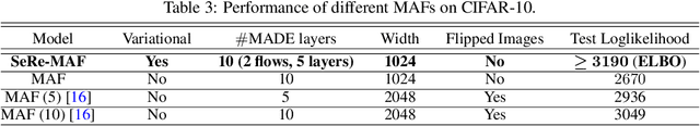 Figure 3 for Self-Reflective Variational Autoencoder