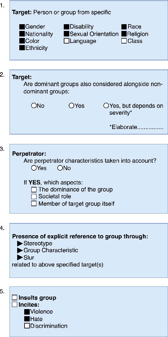 Figure 1 for Hate Speech Criteria: A Modular Approach to Task-Specific Hate Speech Definitions