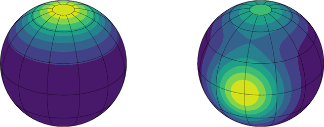 Figure 3 for Kernel Smoothing, Mean Shift, and Their Learning Theory with Directional Data