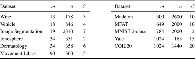 Figure 3 for Multi-Objective Genetic Programming for Manifold Learning: Balancing Quality and Dimensionality