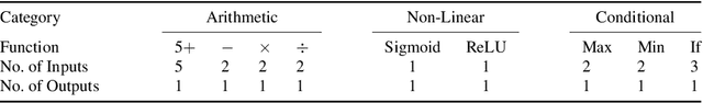 Figure 1 for Multi-Objective Genetic Programming for Manifold Learning: Balancing Quality and Dimensionality