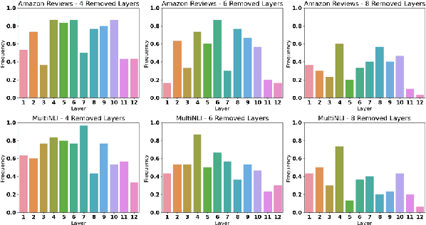 Figure 4 for Model Compression for Domain Adaptation through Causal Effect Estimation