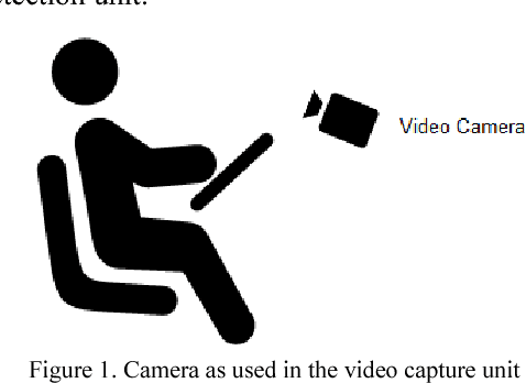 Figure 1 for An Improved Fatigue Detection System Based on Behavioral Characteristics of Driver