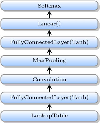 Figure 3 for GaDei: On Scale-up Training As A Service For Deep Learning