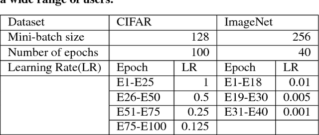 Figure 4 for GaDei: On Scale-up Training As A Service For Deep Learning