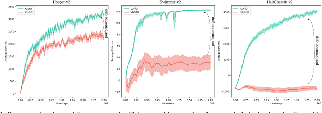 Figure 1 for Adversarial Imitation Learning from Video using a State Observer