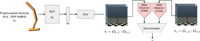 Figure 2 for Adversarial Imitation Learning from Video using a State Observer