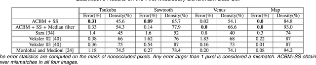 Figure 4 for Meaningful Matches in Stereovision
