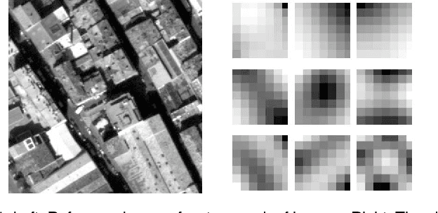 Figure 1 for Meaningful Matches in Stereovision