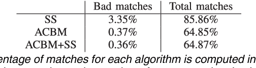 Figure 2 for Meaningful Matches in Stereovision