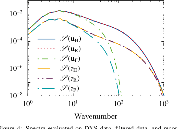Figure 3 for Using Physics-Informed Super-Resolution Generative Adversarial Networks for Subgrid Modeling in Turbulent Reactive Flows
