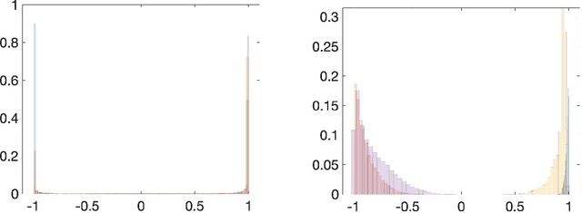 Figure 3 for Supervised learning from noisy observations: Combining machine-learning techniques with data assimilation