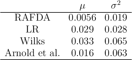Figure 2 for Supervised learning from noisy observations: Combining machine-learning techniques with data assimilation