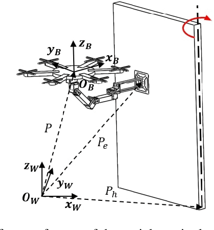 Figure 2 for Aerial Manipulation using Model Predictive Control for Opening a Hinged Door