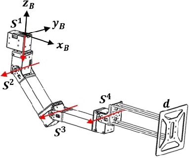 Figure 3 for Aerial Manipulation using Model Predictive Control for Opening a Hinged Door