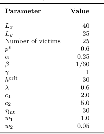 Figure 2 for Hierarchical Integration of Model Predictive and Fuzzy Logic Control for Combined Coverage and Target-Oriented Search-and-Rescue via Robots with Imperfect Sensors