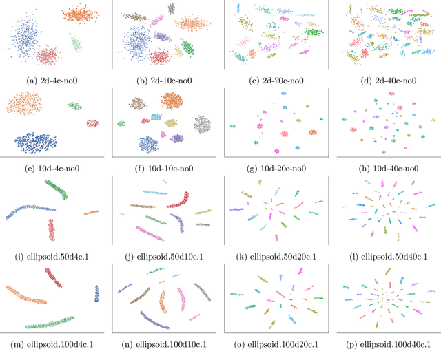 Figure 4 for iCVI-ARTMAP: Accelerating and improving clustering using adaptive resonance theory predictive mapping and incremental cluster validity indices