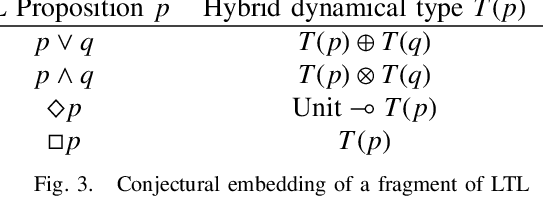 Figure 2 for Hybrid dynamical type theories for navigation