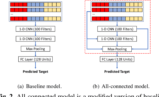 Figure 3 for Short Video-based Advertisements Evaluation System: Self-Organizing Learning Approach