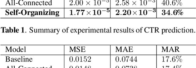 Figure 2 for Short Video-based Advertisements Evaluation System: Self-Organizing Learning Approach