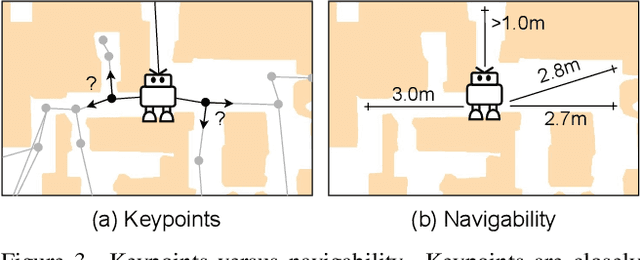 Figure 4 for Bridging the Gap Between Learning in Discrete and Continuous Environments for Vision-and-Language Navigation