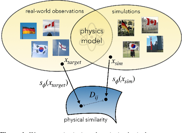 Figure 1 for Go with the Flow: Perception-refined Physics Simulation