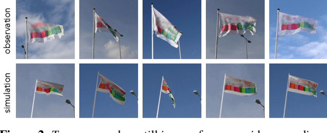 Figure 3 for Go with the Flow: Perception-refined Physics Simulation