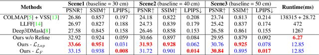 Figure 2 for A Multi-user Oriented Live Free-viewpoint Video Streaming System Based On View Interpolation