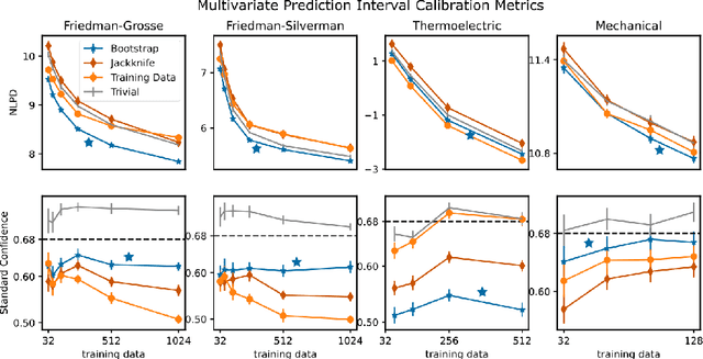 Figure 4 for Multivariate Prediction Intervals for Random Forests