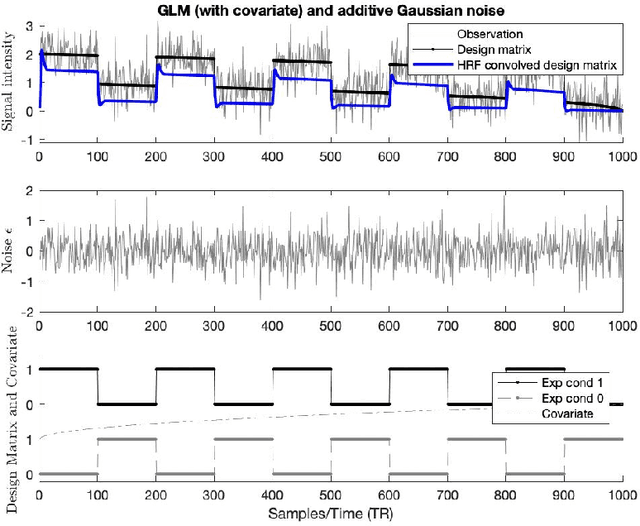 Figure 3 for A hypothesis-driven method based on machine learning for neuroimaging data analysis