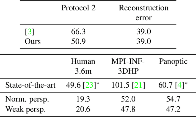 Figure 2 for Error Bounds of Projection Models in Weakly Supervised 3D Human Pose Estimation