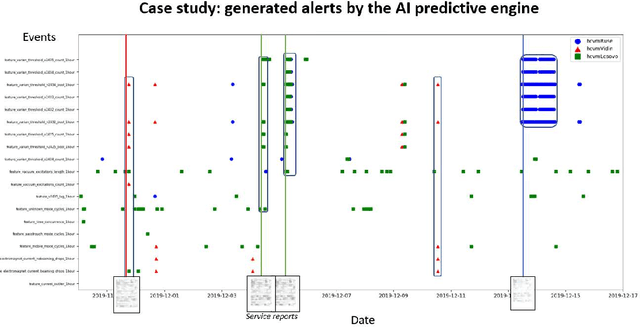 Figure 2 for Predictive Maintenance Tool for Non-Intrusive Inspection Systems