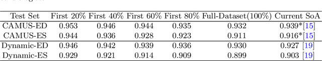 Figure 2 for Uncertainty Estimation in Deep 2D Echocardiography Segmentation