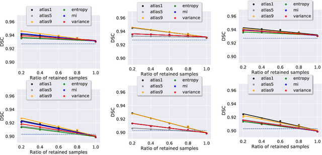 Figure 3 for Uncertainty Estimation in Deep 2D Echocardiography Segmentation