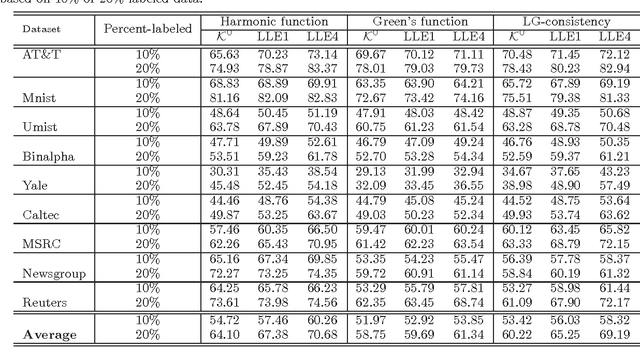 Figure 4 for An Iterative Locally Linear Embedding Algorithm