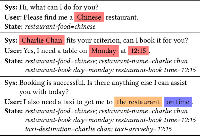 Figure 1 for Slot Self-Attentive Dialogue State Tracking